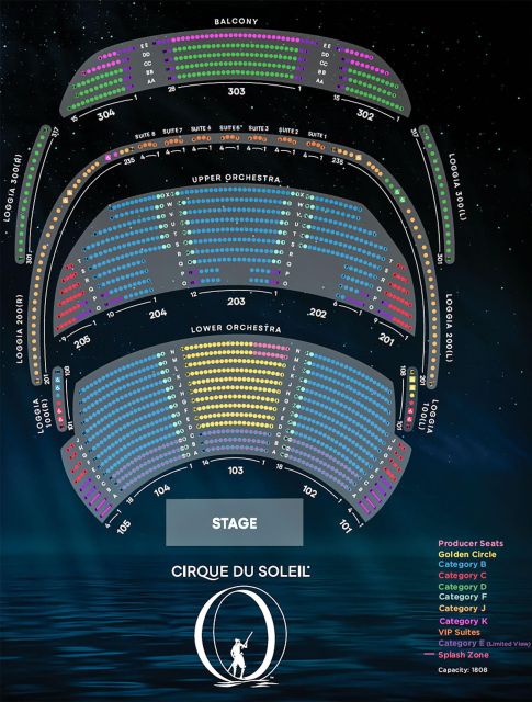 Las Vegas: “O” by Cirque du Soleil at Bellagio - Simple Planning at the Bellagio
