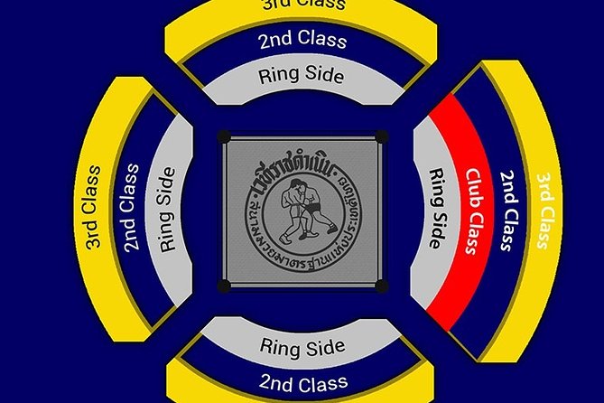 Muay Thai Boxing Show with Ringside Seats at Rajadamnern Stadium - Who will get the most from this experience?